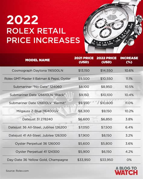 cost to service a rolex